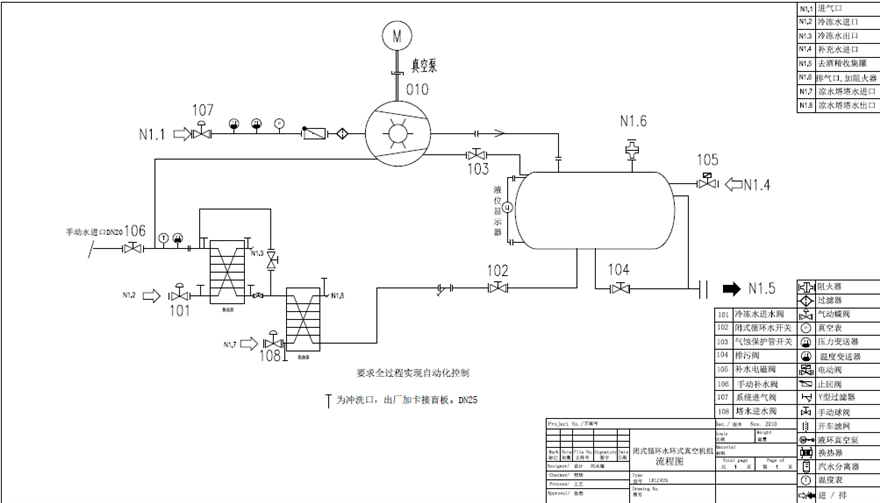 化工水環(huán)真空機(jī)組工作原理是什么？